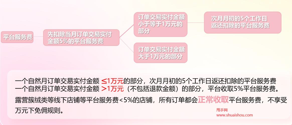 小红书旗舰店保证金多少？受多种因素影响及相关规定