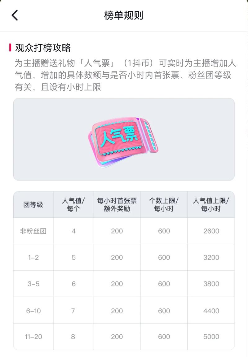 抖音人气票价格_粉丝_抖音人气票怎么免费领