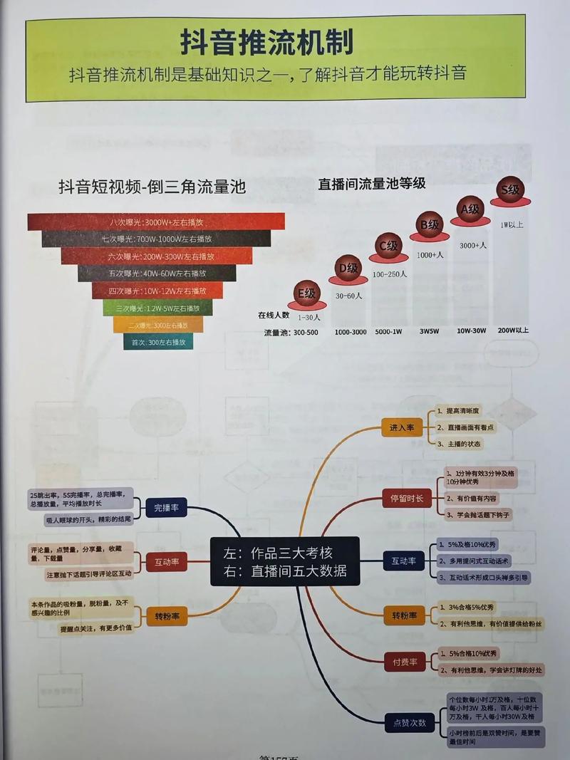 抖音账号权重对流量池的影响_抖音直播_抖音流量池分配规则