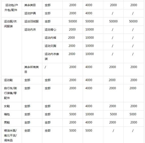 抖音作者保证金如何缴纳给商家？5种类型详解及操作步骤