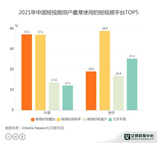 抖音日活6亿_抖音_抖音10亿用户