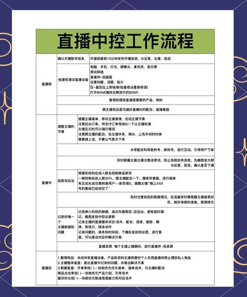 快手直播中控台功能_快手_快手直播间管理中心使用指南