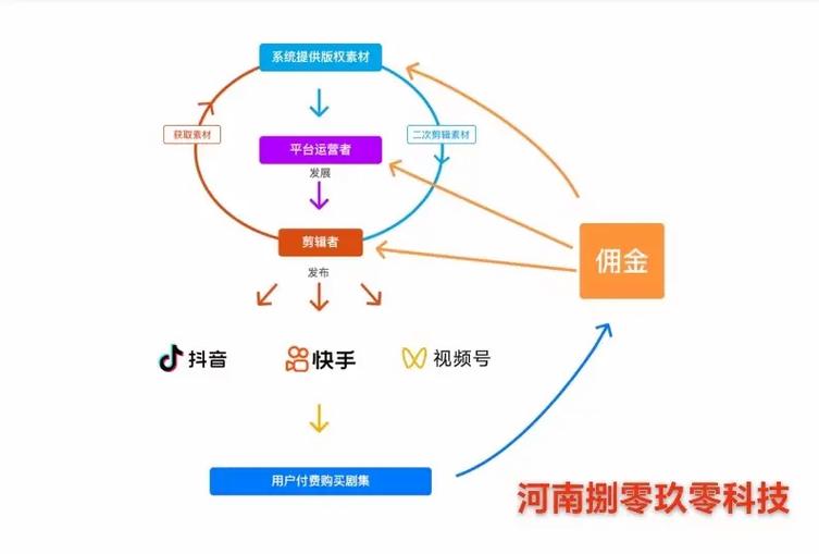 快手短剧赚钱方法_快手_快手免费观看短剧完整版
