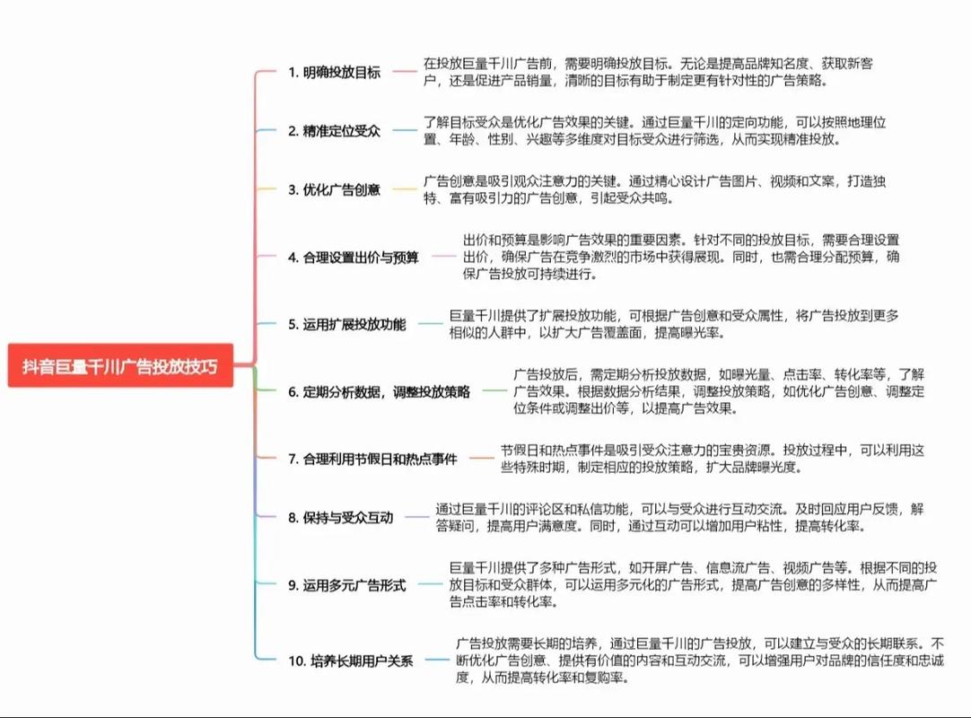 千川_抖音推广投放方式_信息流广告品牌曝光