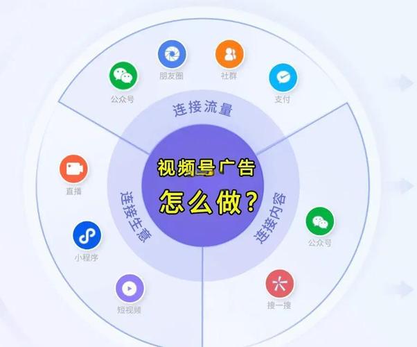 微信视频号付费推广步骤_视频号_视频号推广操作流程