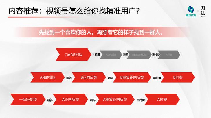 视频号审核时长及起号成功标准详解：精准内容定位与稳定流量增长策略