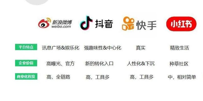 快手_抖音带货推广方法_抖音内容创作技巧