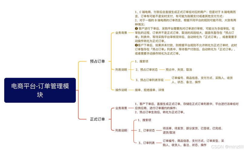 服务单处理流程_平台客服回复时效_粉丝