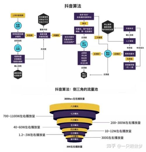 抖音点赞率分析_小红书_刷赞数据监测