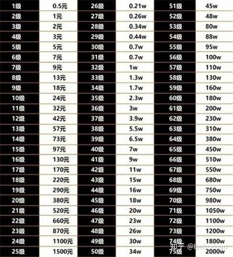 抖音等级权益_视频号_查看抖音号等级