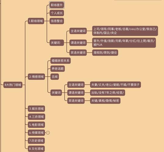 有效关注数1000人以上_有效关注_视频号里什么叫有效关注