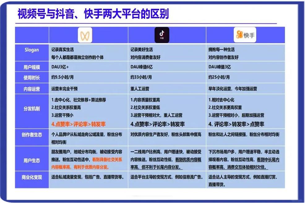 抖音极速版与普通版区别_抖音极速版用户群体分析_头条播放