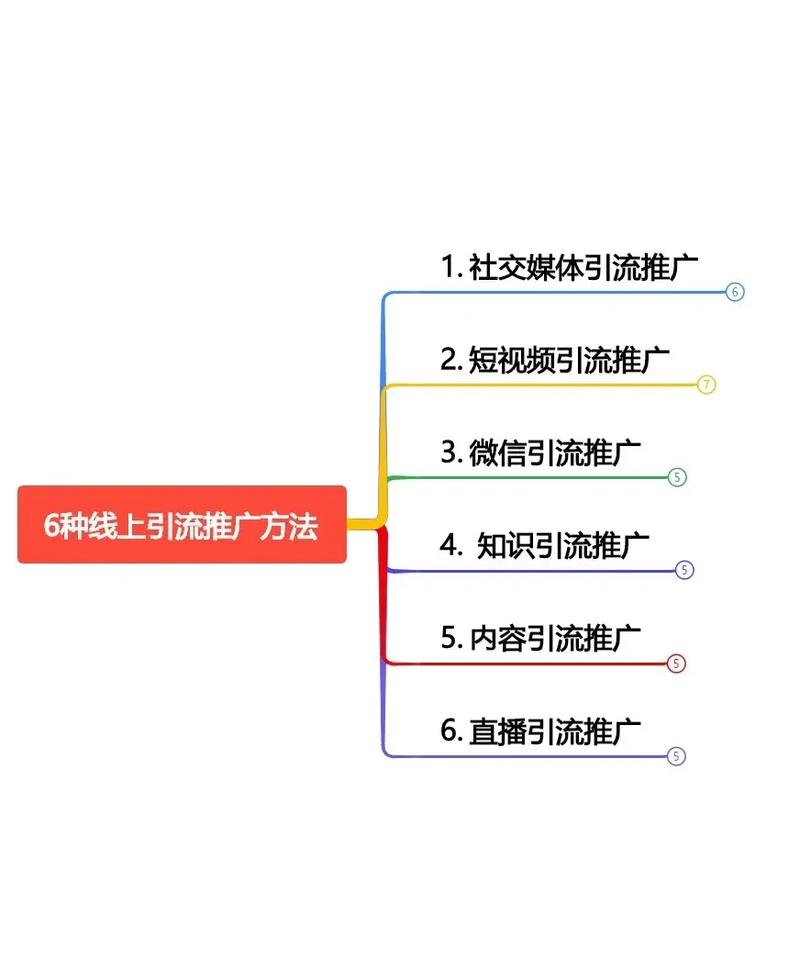 粉丝 抖音直播推广引流策略全解析：如何利用实时互动和社交效应扩大影响力