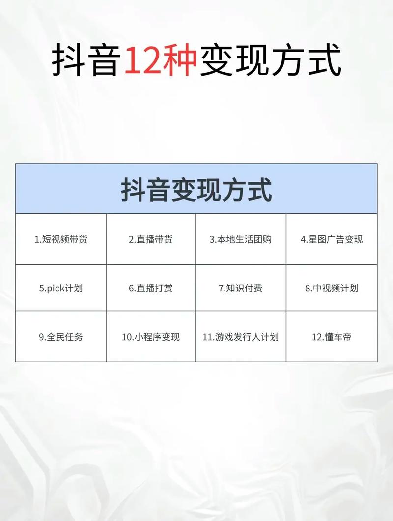 粉丝 短视频带货赚钱靠谱吗？如何通过短视频推广实现变现