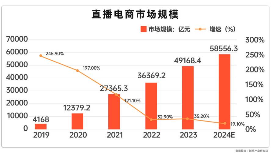 抖音带货电商发展_短视频营销趋势分析_视频号