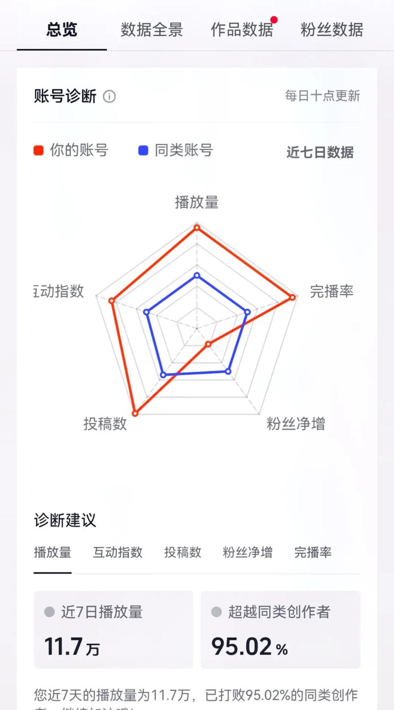 _涨粉_ 抖音短视频完播率提升技巧 