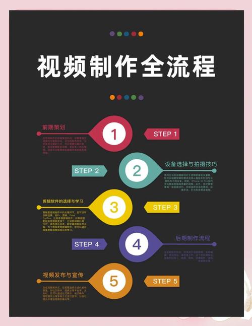 短视频剪辑技巧_视频号_原创视频制作步骤