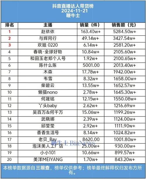 抖音直播_抖音达人带货数据分析_抖店达人带货销量查询方法