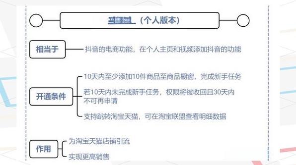 抖音商品橱窗开通步骤_抖音店铺橱窗开设方法_抖音