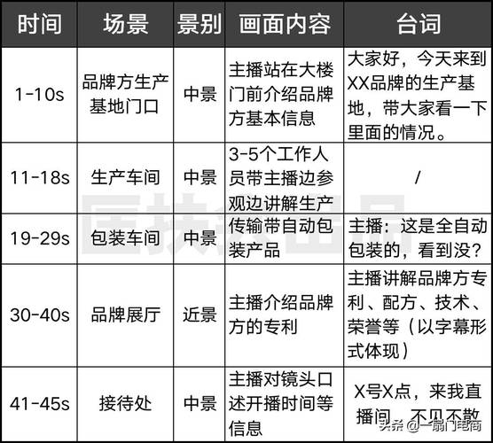 抖音直播游戏推广收益计算方法详解：CPC、CPM、CPT三种计费方式