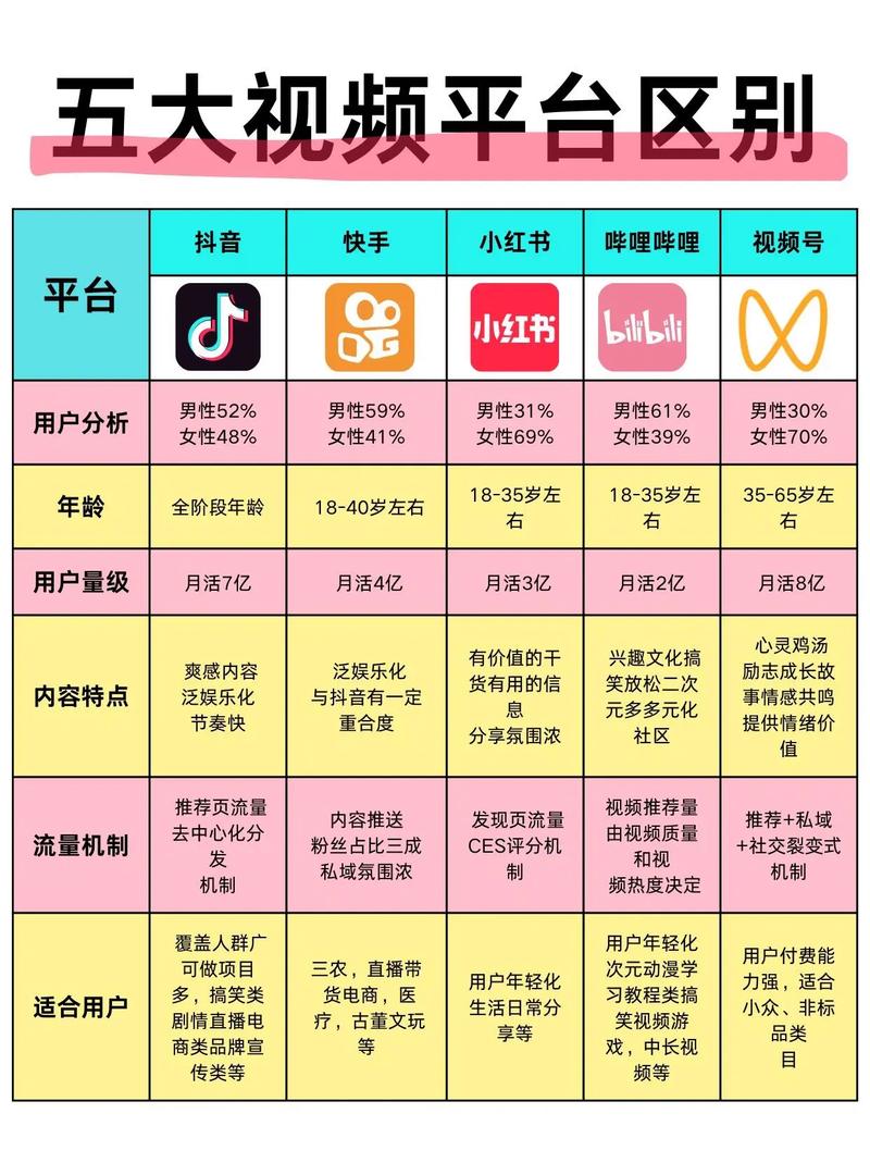 快手双击播放技巧_提升视频曝光率_涨粉