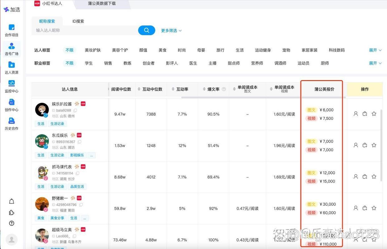 小红书_小红书美妆产品价格调整_小红书蒲公英改价教程