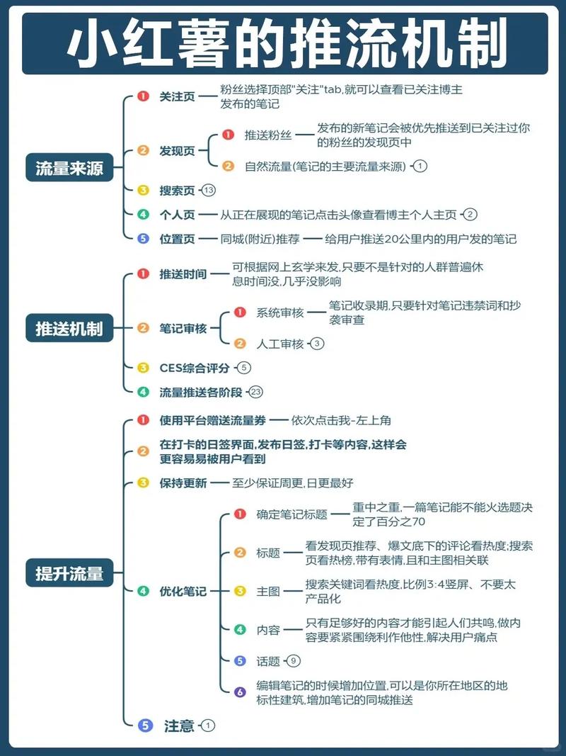 分享_小红书SEO优化策略_小红书流量提升技巧