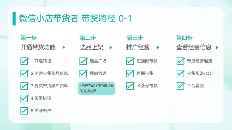 视频号_视频号管理商品关联流程_微信小店关联视频号
