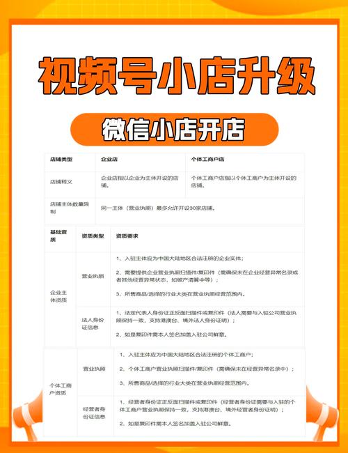 微信视频号开店教程_微信视频号商品上架流程_视频号