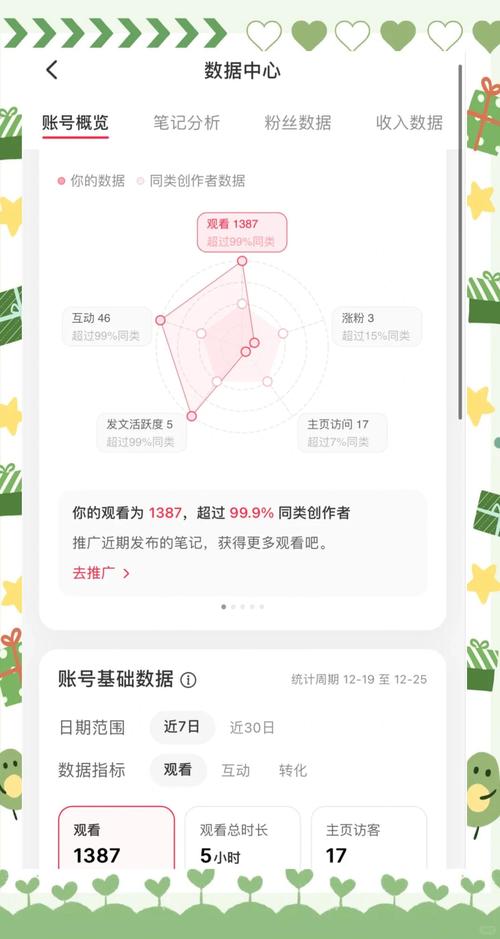 千粉 注册账号后别急着定位，做好这几步快速养号提升权重