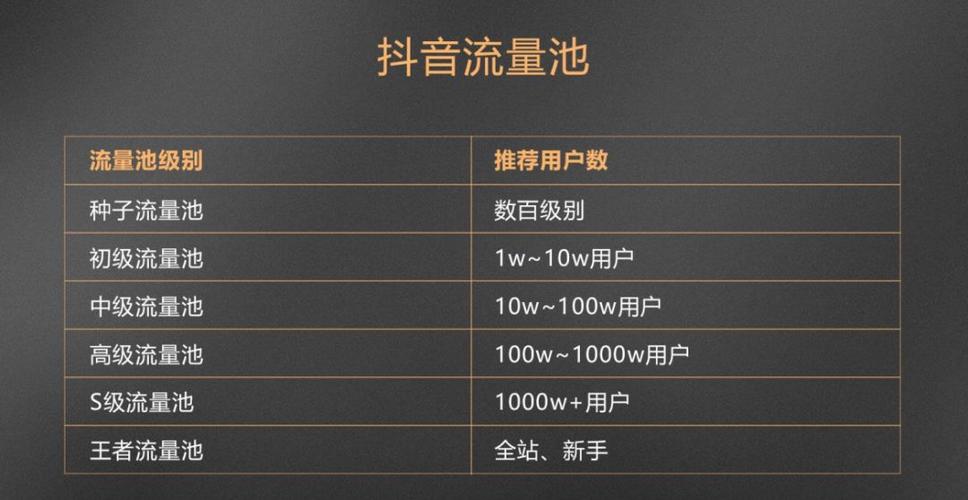 涨粉_抖音刷播放量利弊_短视频内容优化策略