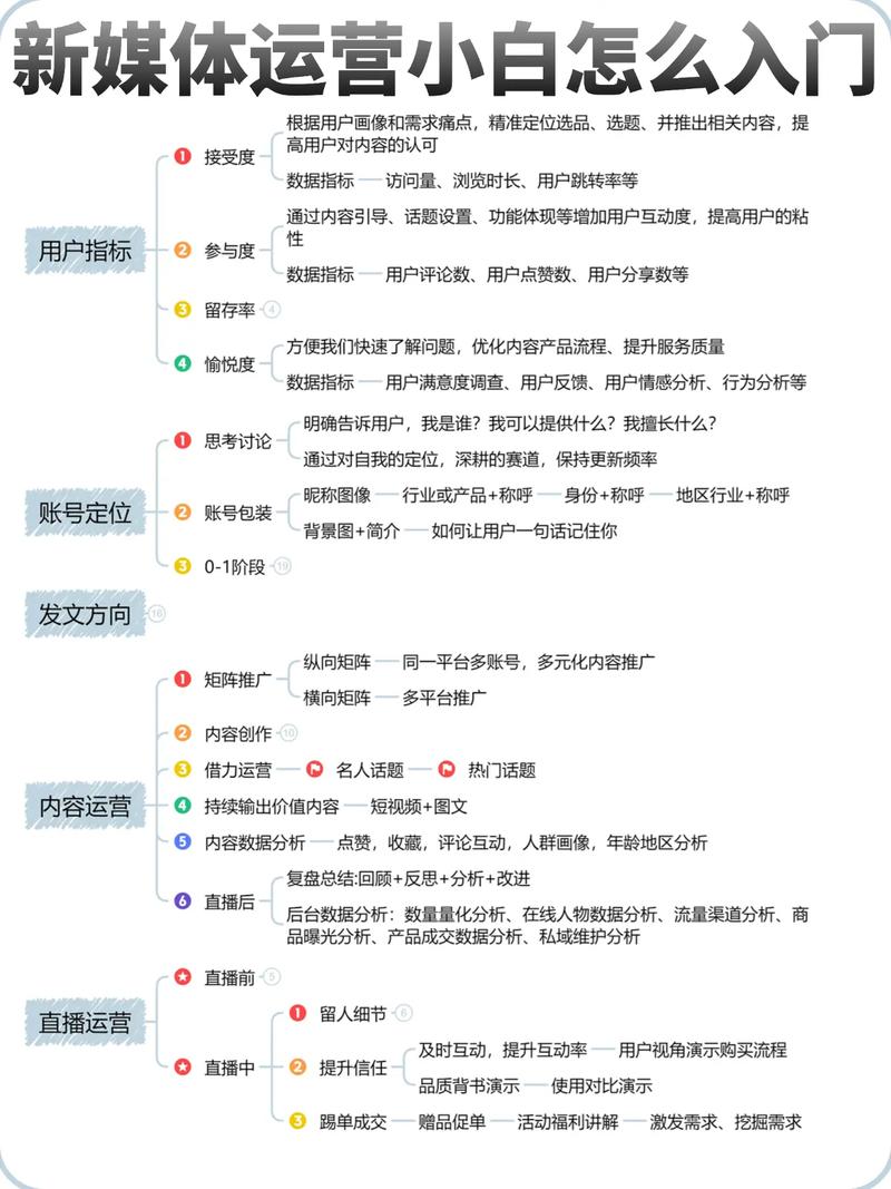 爆款内容生产技巧_增粉_自媒体全平台运营实战训练