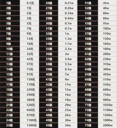 抖音粉丝灯牌等级怎么看？详细教程+粉丝群体划分，一篇文章全掌握