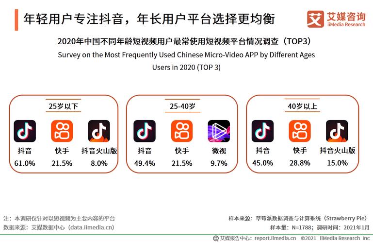 抖音日活6亿_抖音_抖音10亿用户
