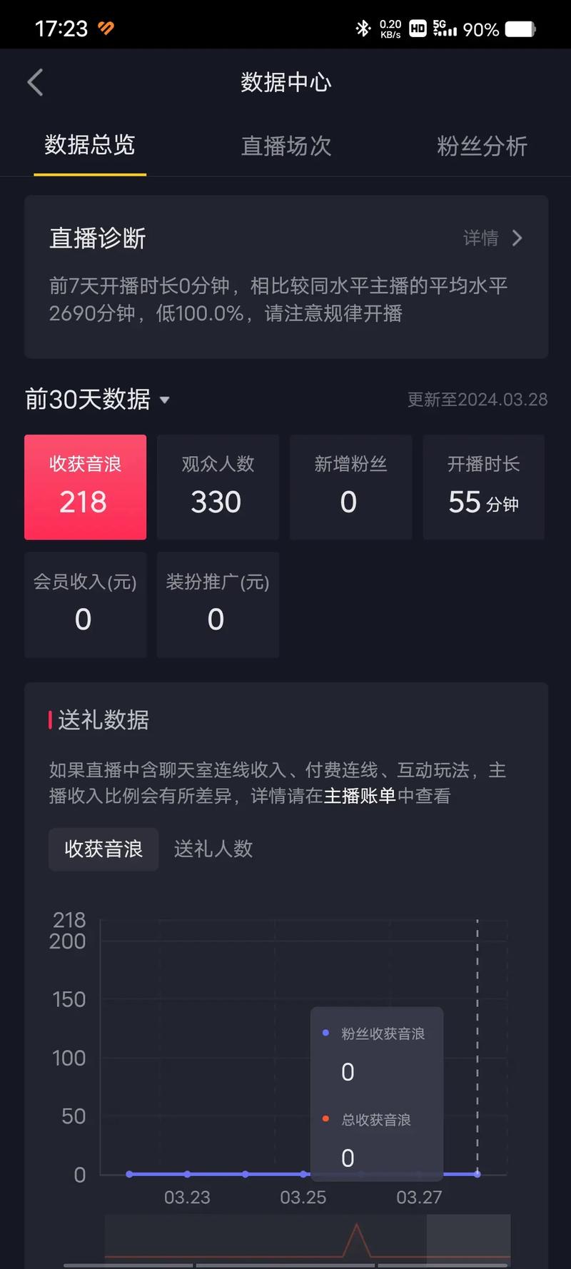 抖音直播收入分成比例_抖音直播收益计算方法_抖音直播