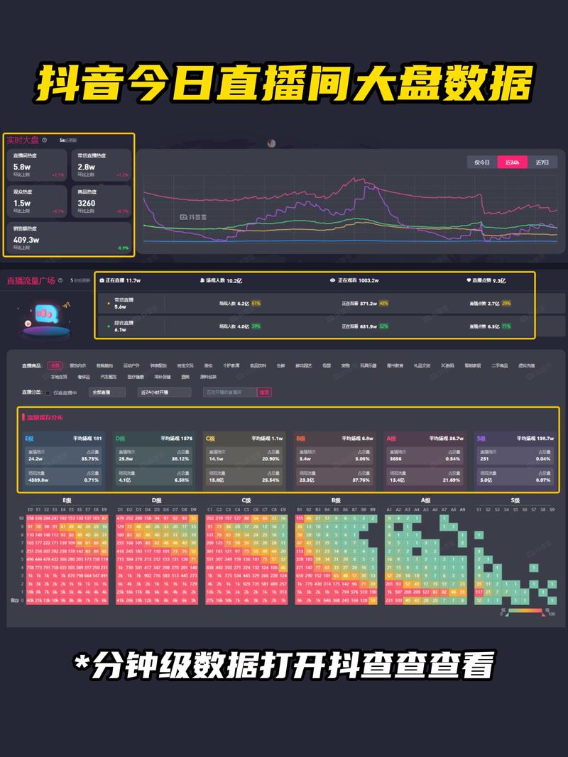 抖音直播_抖音主播数据中心_抖音直播数据查看