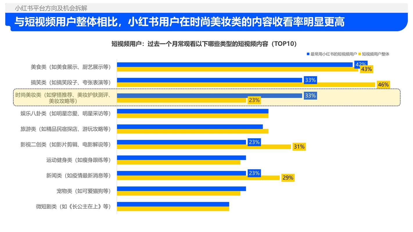 小红书作品数据分析怎么看_小红书点赞_查看小红书作品数据步骤