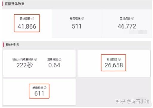 淘宝内容主播收益查询_淘宝主播收入明细_直播