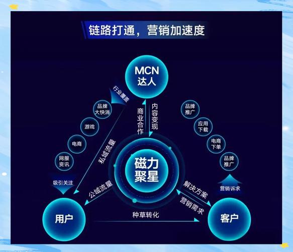 快手磁力聚星打赏收入计算_快手磁力聚星广告收益计算_快手