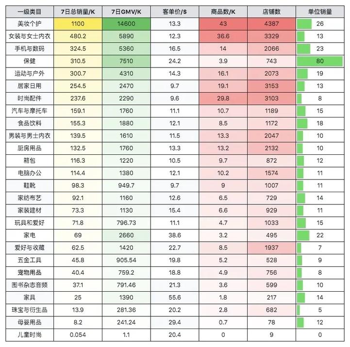 抖音直播商品类目 盘点 抖音热门商品类目_粉丝