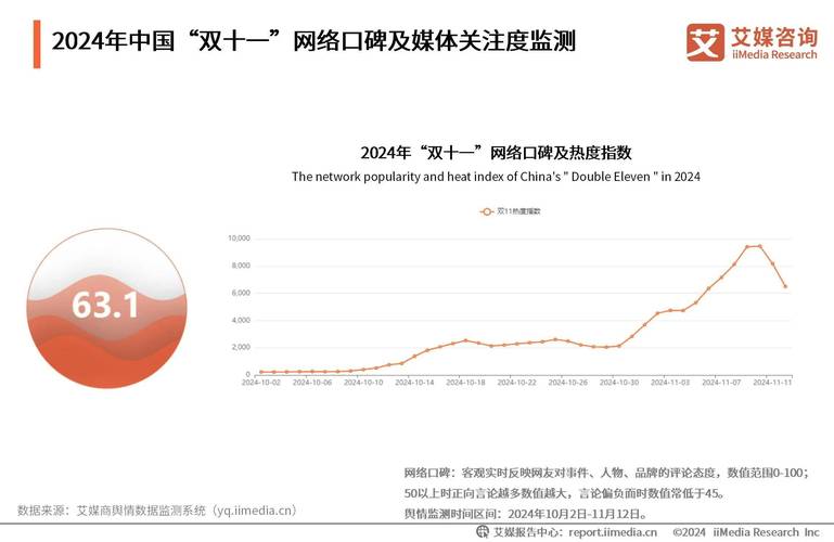 市场竞争加剧双十一活动_低价_淘宝双十一活动没有了