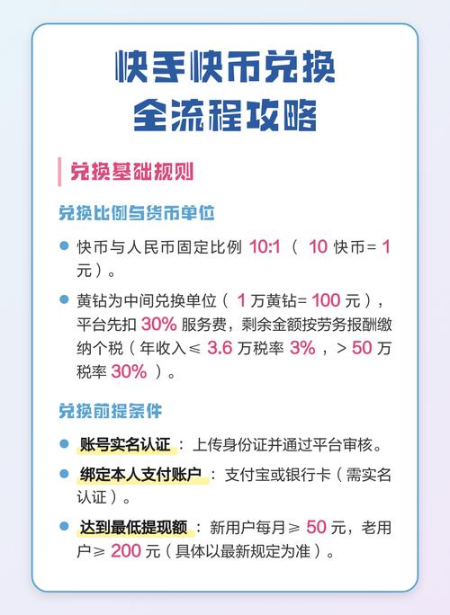 快手快币怎么退回来？这里有操作方法和退款规则