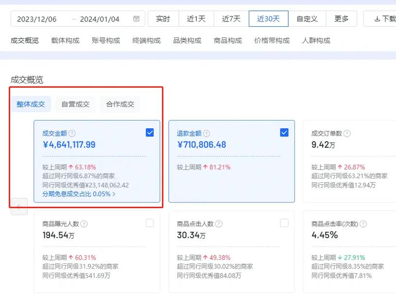 抖音直播怎么赚钱？商户带货赚佣金教程