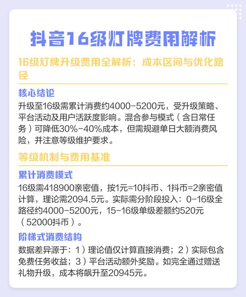 直播_抖音直播前期投入资金分析_做直播前期投入多少钱
