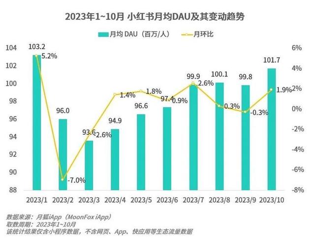 小红书竞价广告转化评估_小红书品牌种草转化率_小红书点赞