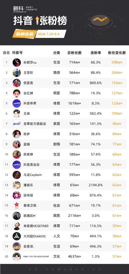 抖音_抖音前十网红名单_抖音粉丝排行榜2023