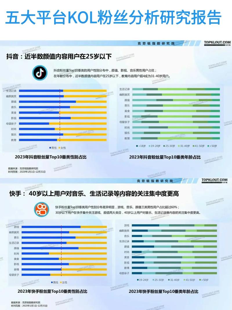 快手 抖音第三方数据平台有哪些？卡思数据等平台助力账号分析