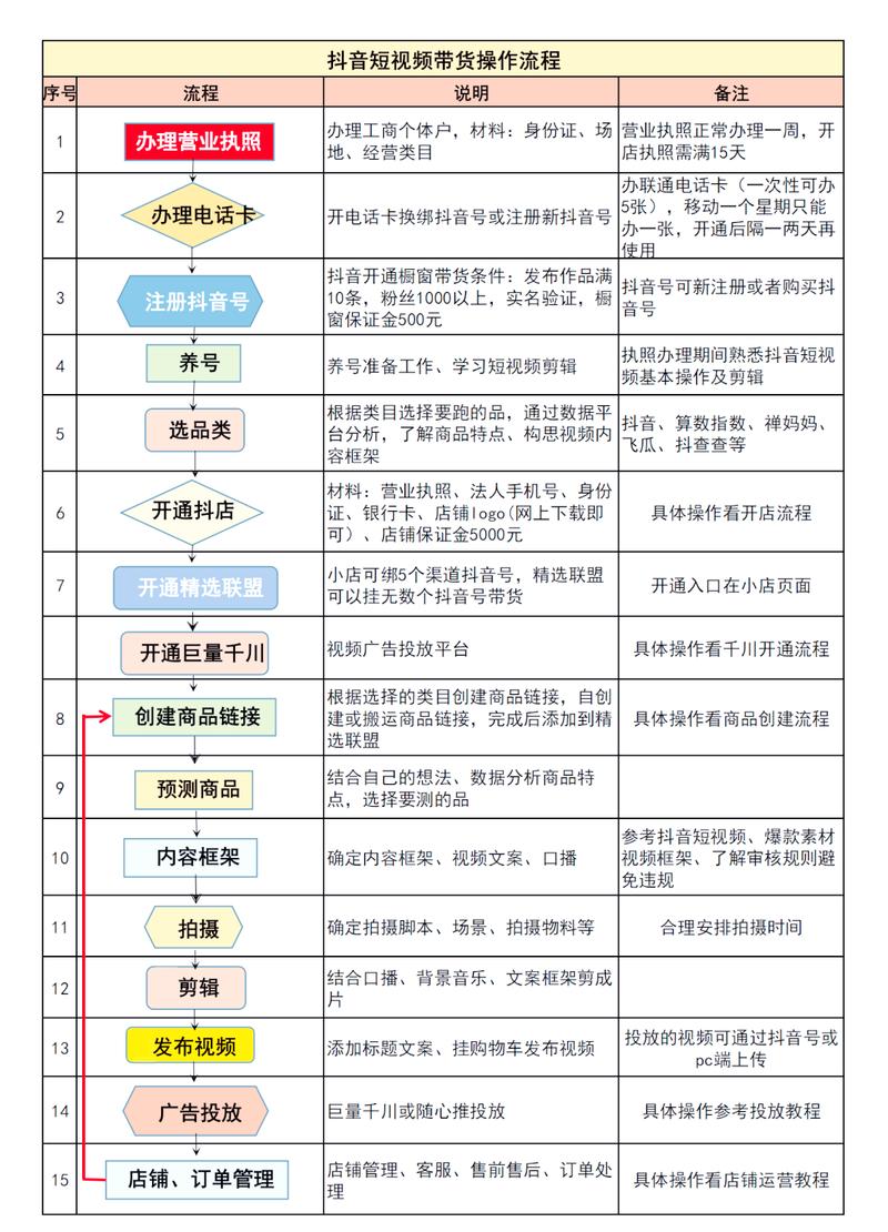 抖音电商达人工作台注册流程_抖音电商达人店铺创建教程_抖音