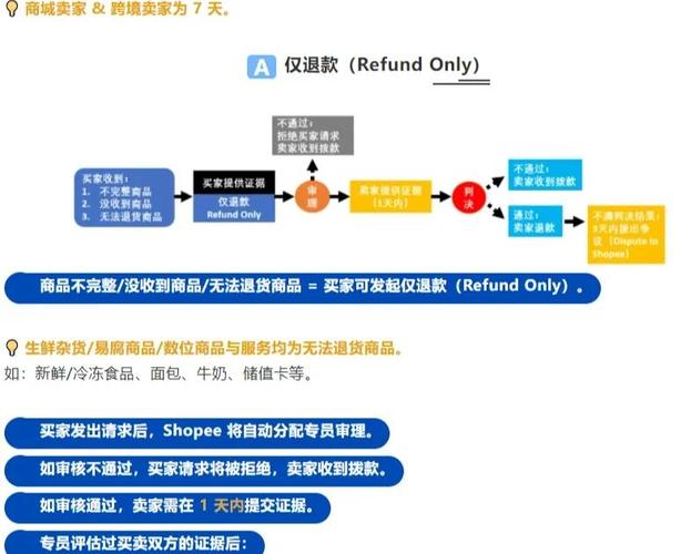 小红书凑单商品退款条件_小红书一起买单独退款流程_小红书点赞