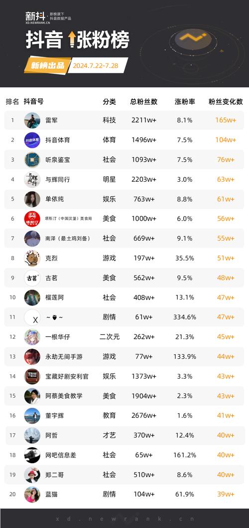 粉丝_千川投流涨粉策略_小红书粉丝购买平台